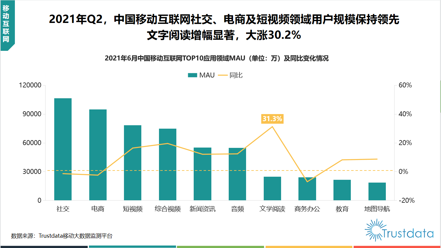 短视频电商，用户规模、趋势发展、挑战与前景展望