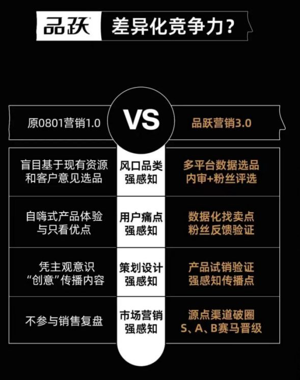 消费者决策的三种类型深度解读，探究与分析的过程与心理机制