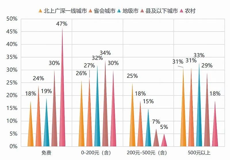 提升消费者满意度自查报告详解与改进策略