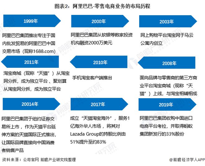 电商物流种类与特点概述