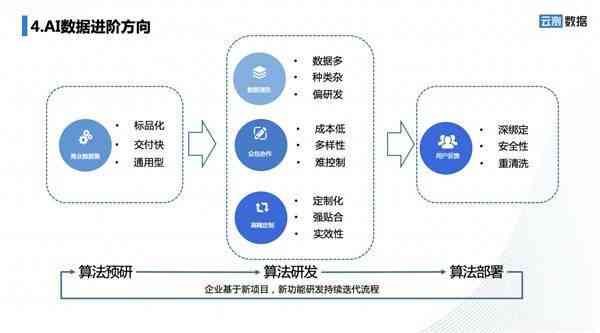 数据标注与隐私安全的平衡之道探索