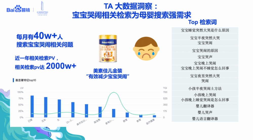 数字营销专业的特色概览