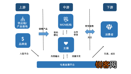 电商模式概述及分类深入探讨