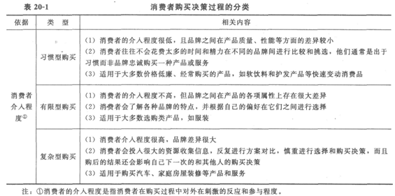 消费者购买决策过程深度探究，策略与方案研究