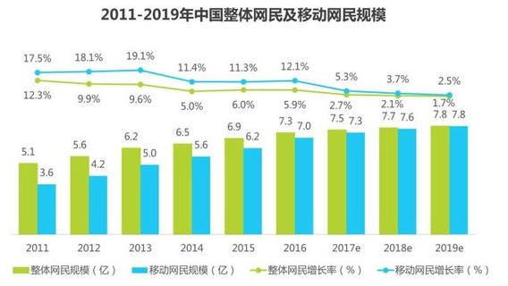 移动电商发展趋势深度解析