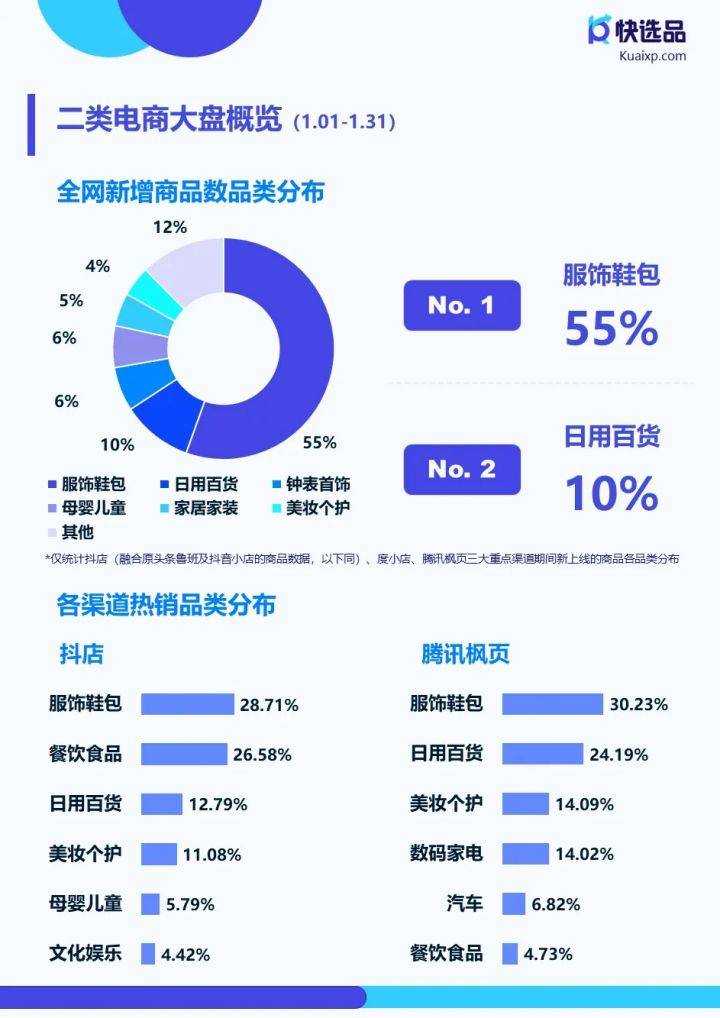 新手电商选品指南，如何确定产品类型