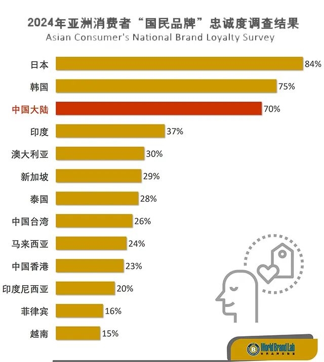 消费者品牌忠诚度深度调查，探究与实践洞察