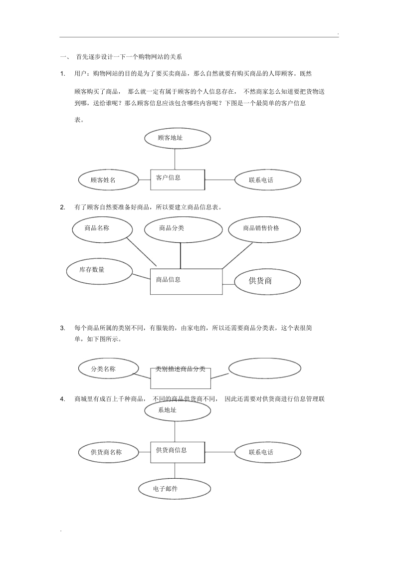 网络购物系统ER图分析与设计详解