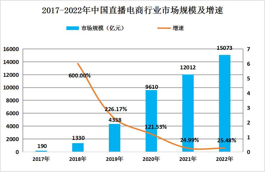 电商发展趋势及未来展望