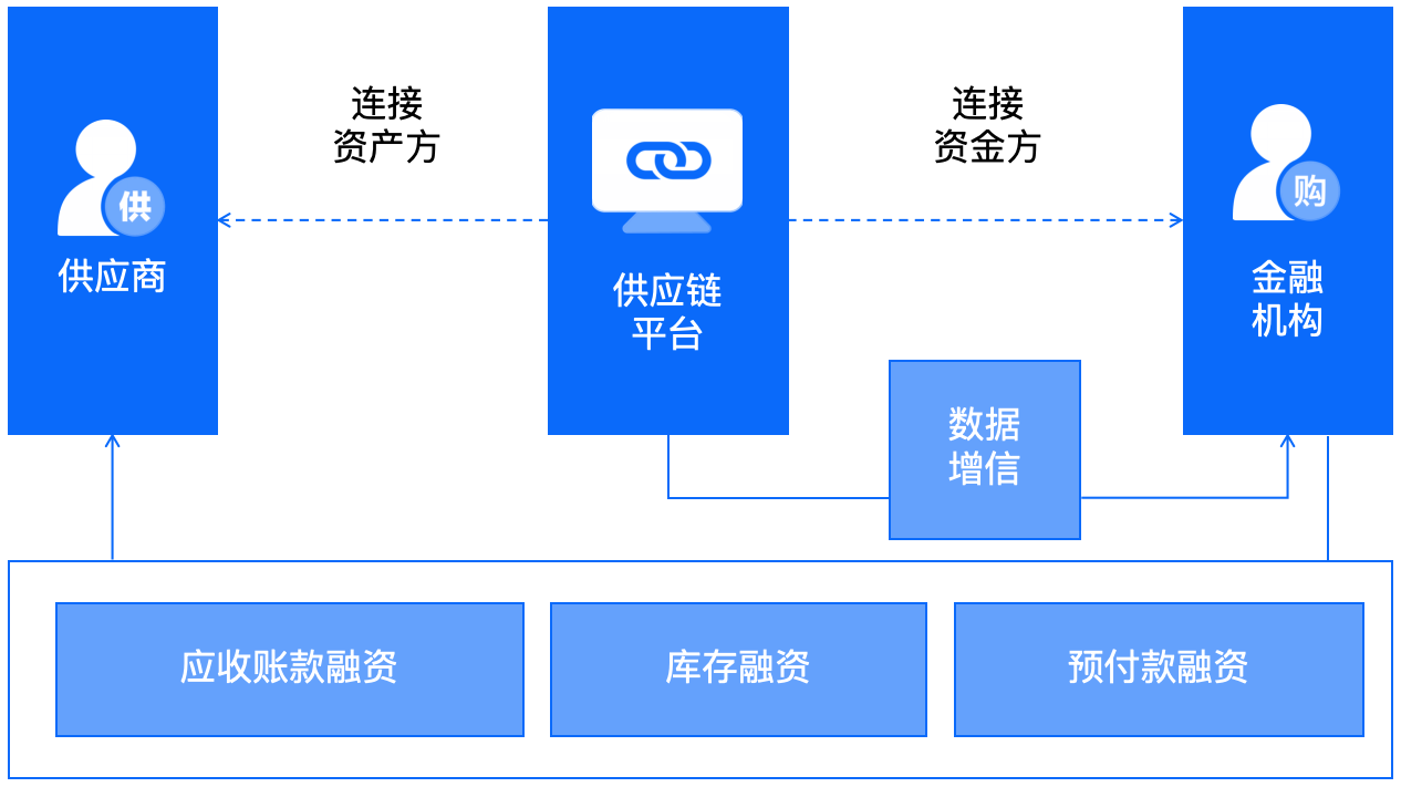 数智赋能破解供应链成本难题之道