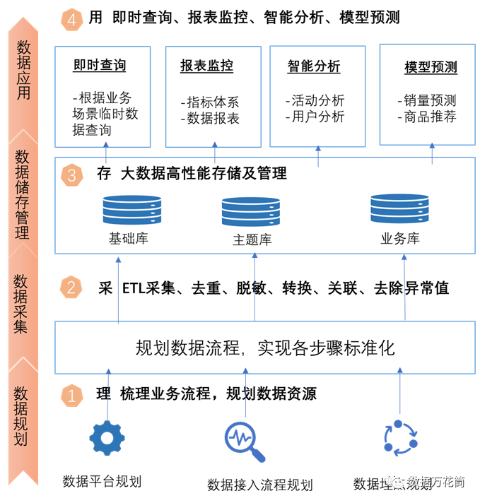 电商数据挖掘工程师工作内容详解