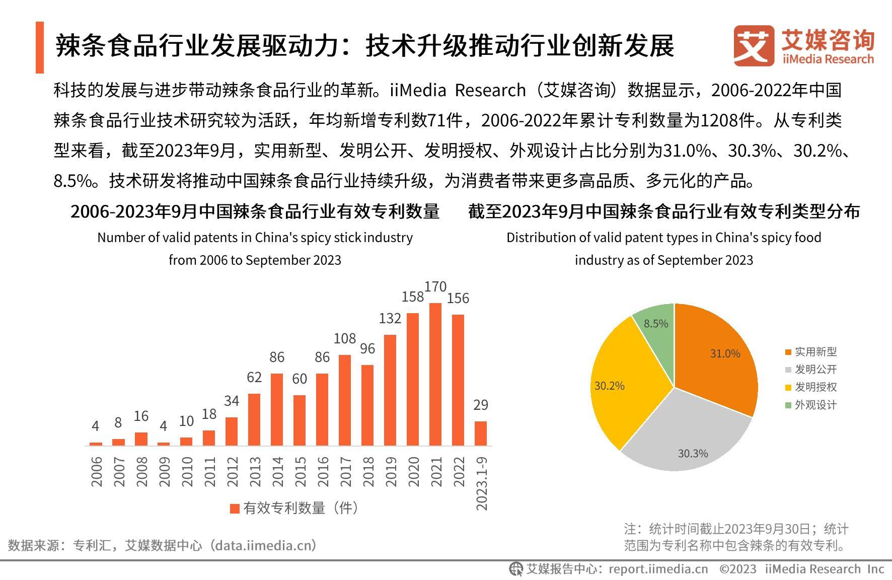 辣条出口国外市场的研究报告分析摘要