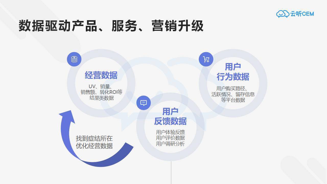 数据驱动营销，三大核心指标的重要性解析