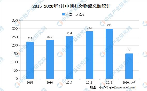 物流数据分析的重要性探讨