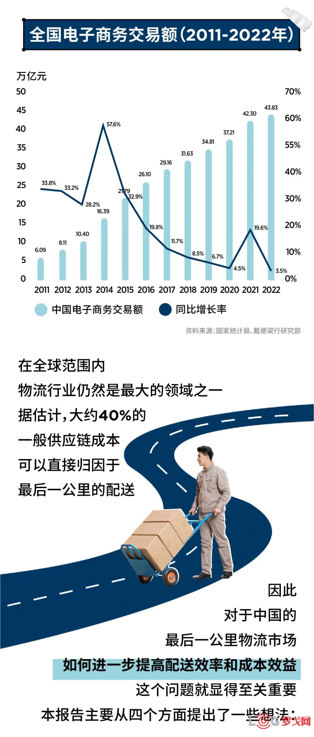 最后一公里配送现状分析，挑战与解决方案