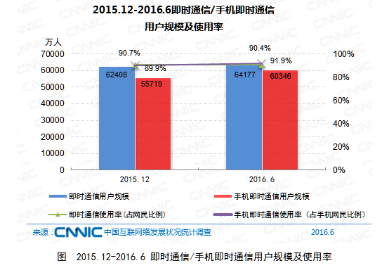 品牌定位与差异化，构建竞争优势的核心要素