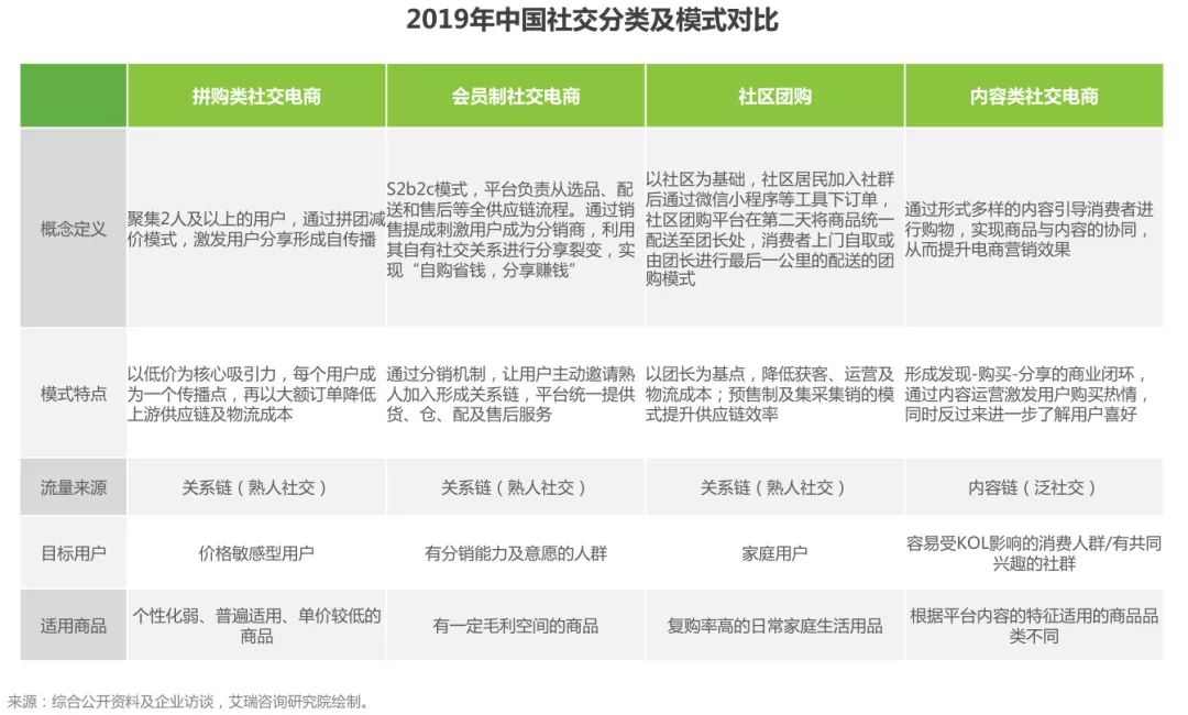 社交电商平台排行榜前十强深度解析与比较报告