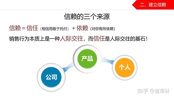 深度探究信任的构建与重要性，从五个维度解读信任的力量