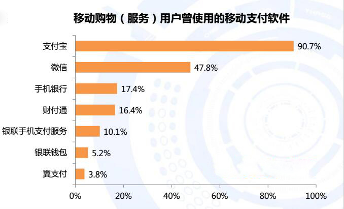 移动电子商务现状与未来趋势分析