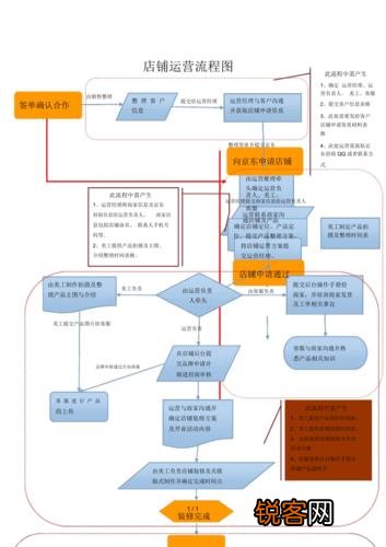 电商技术创新 第3页