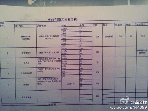 电商客服部KPI考核详解，六大关键指标剖析