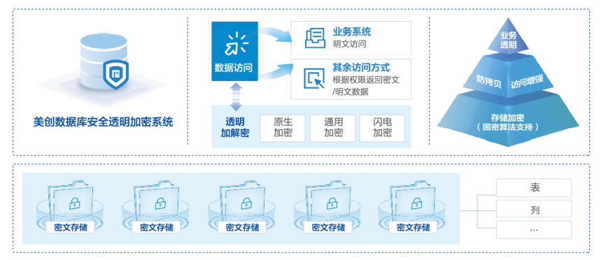 数据加密的作用与重要性解析