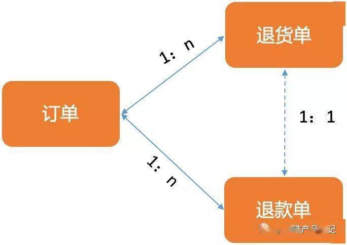 退货逆向物流，挑战与机遇的挑战之路