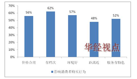 消费者购买行为深度解析