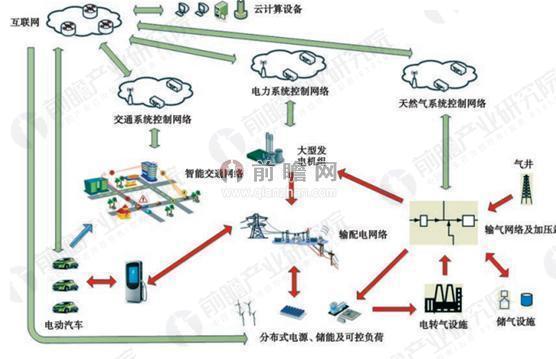 客户互动发展的核心驱动因素解析