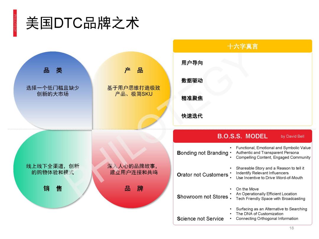 揭秘DTC成功之道，直接面向消费者的制胜策略