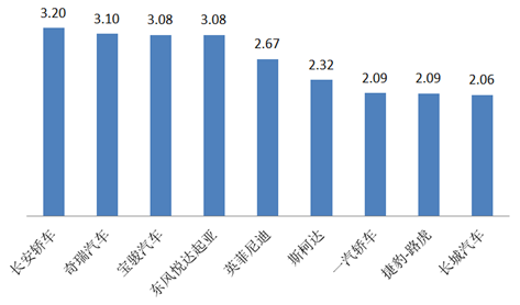 电商客户数据深度洞察，挖掘客观数据的价值