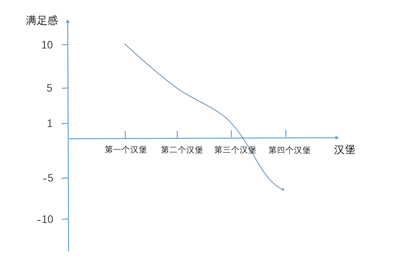 PPC生产可能性曲线，揭示经济与资源潜力的经济学工具解析