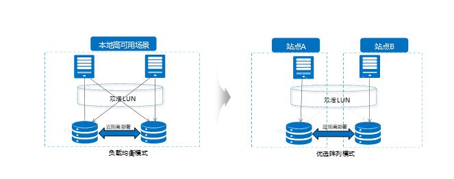 负载均衡应用场景解析