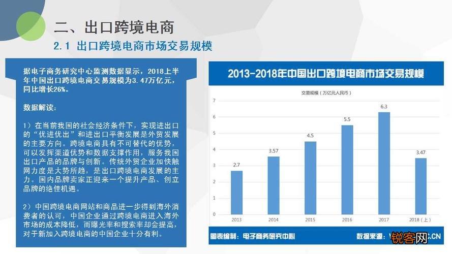 跨境电商平台选择的关键影响因素解析