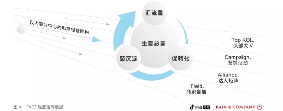 电商术语最新解读概览