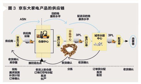 电商供应链结构图揭秘，电商业务核心脉络的洞悉之道