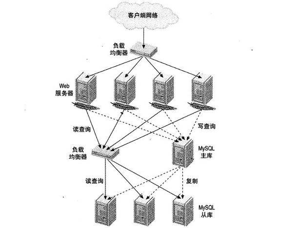 负载均衡技术的实现详解