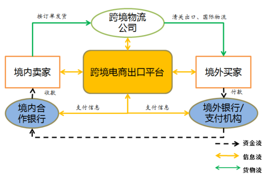 跨境电商支付接口，全球商贸连接的新桥梁