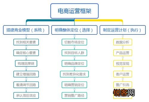 电商代运营的角色与职责解析