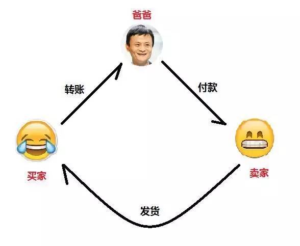 区块链支付合法性的探究与探讨