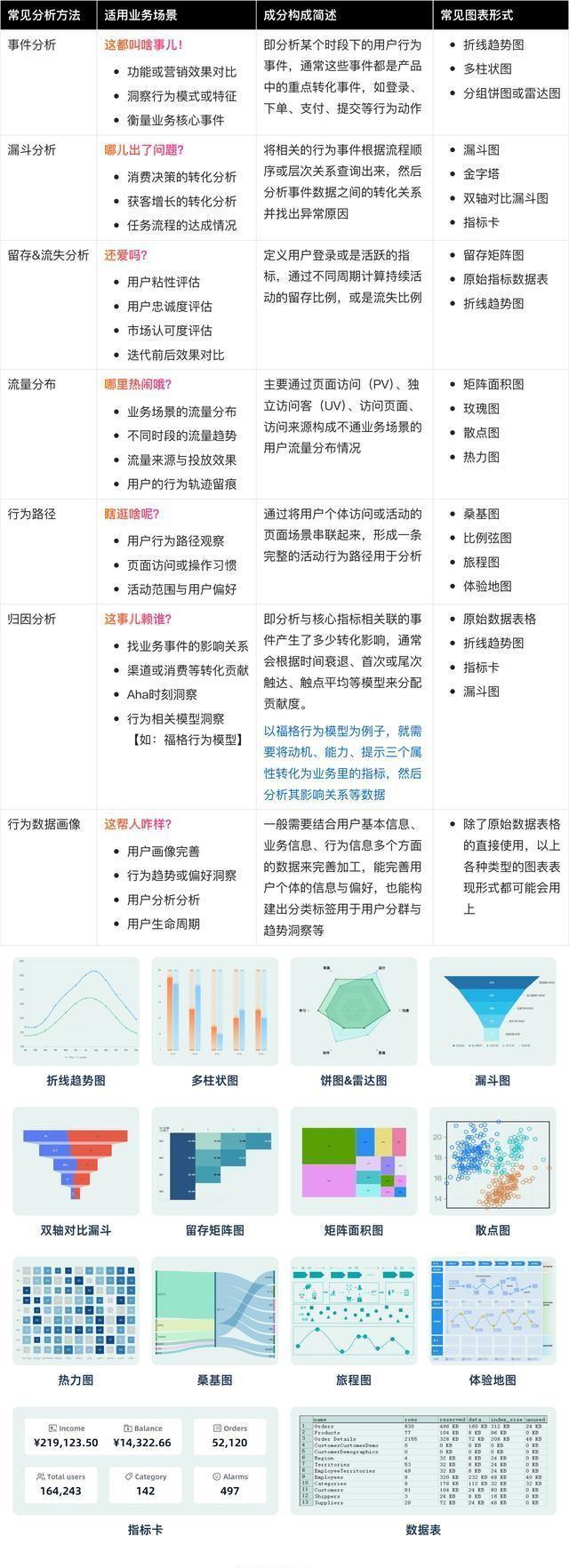 用户行为数据揭秘，数字时代的秘密武器探索