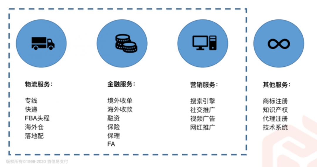 跨境电商结算方式详解，多种支付方式一览