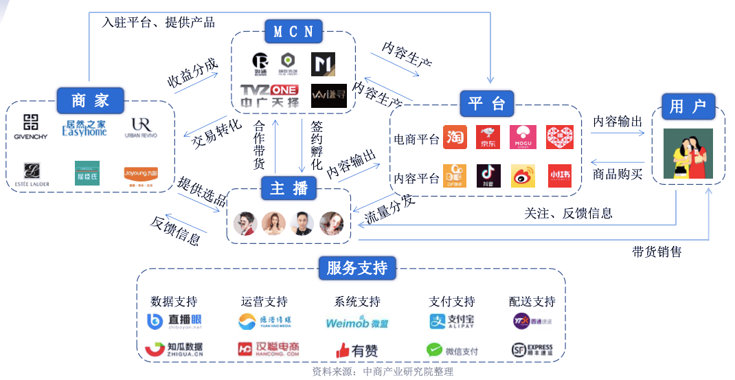 电商平台发展现状与趋势概览图表分析