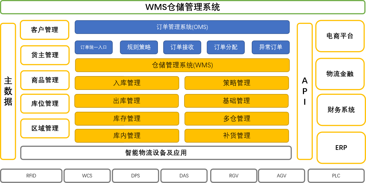 WMS管理软件引领仓储物流行业智能化时代变革