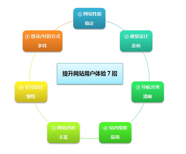 提升用户体验的关键策略，从多方面入手优化体验之旅