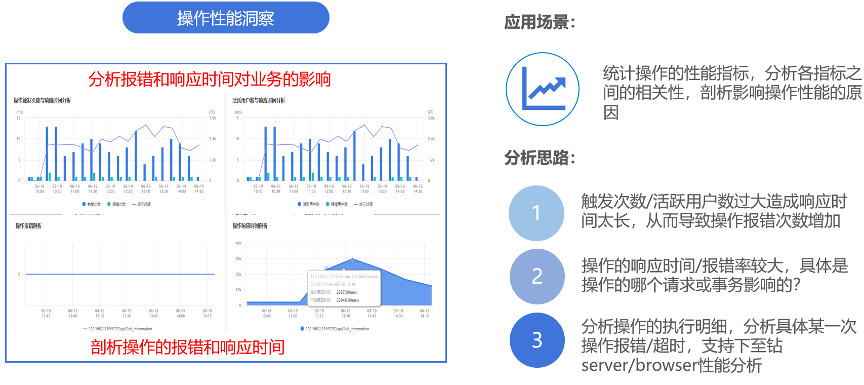 电商用户体验优化策略探讨