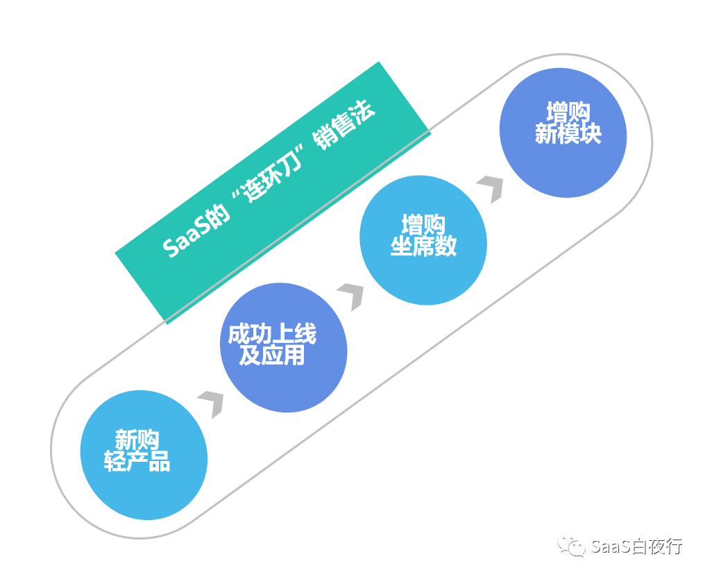 电子商务环境下客户行为路径研究探索