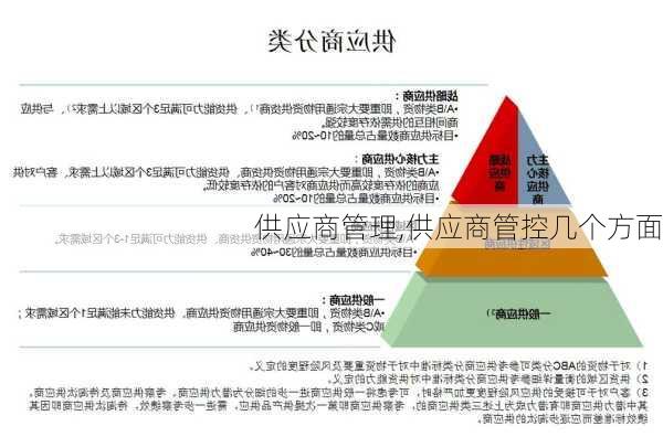 二级供应商管控方案的重要性与实施策略