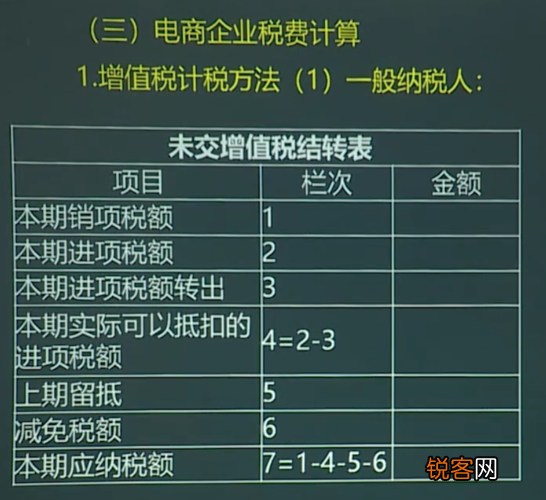 电商确认收入的时点详解与解析