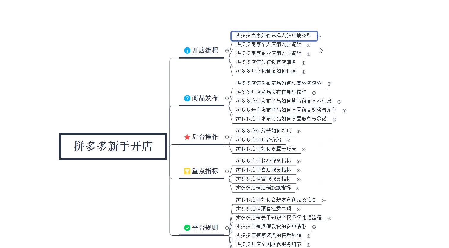 拼多多组织架构图全面解析